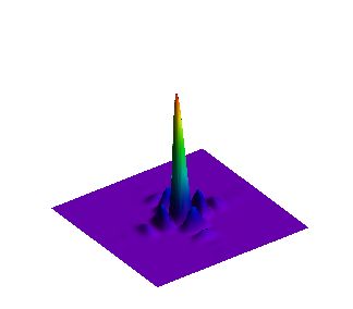 lightpipes-lasers-unstable-resonator-far-field