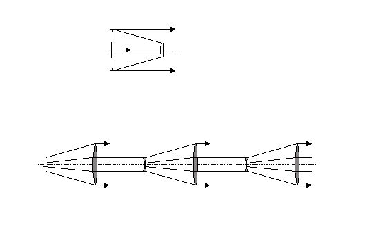 lightpipes-lasers-unstable-resonator-setup