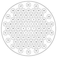 geometry of PDM79-50